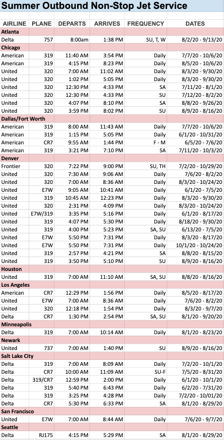 Jackson Hole Airport Outbound Flight Schedule Summer 2020